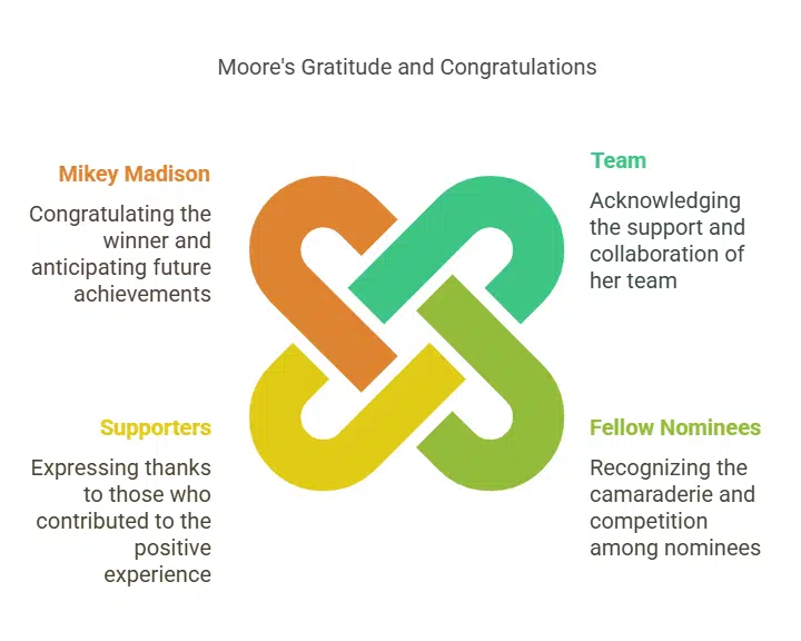 Moore Reacts with Grace and Congratulates Madison