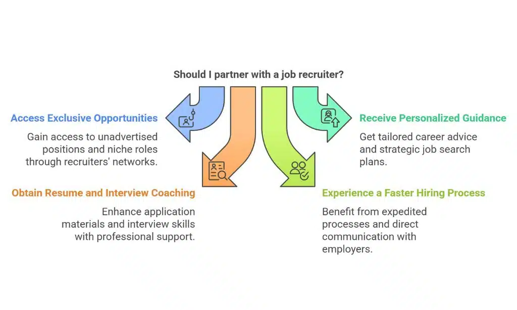 Negotiation Support for Better Compensation