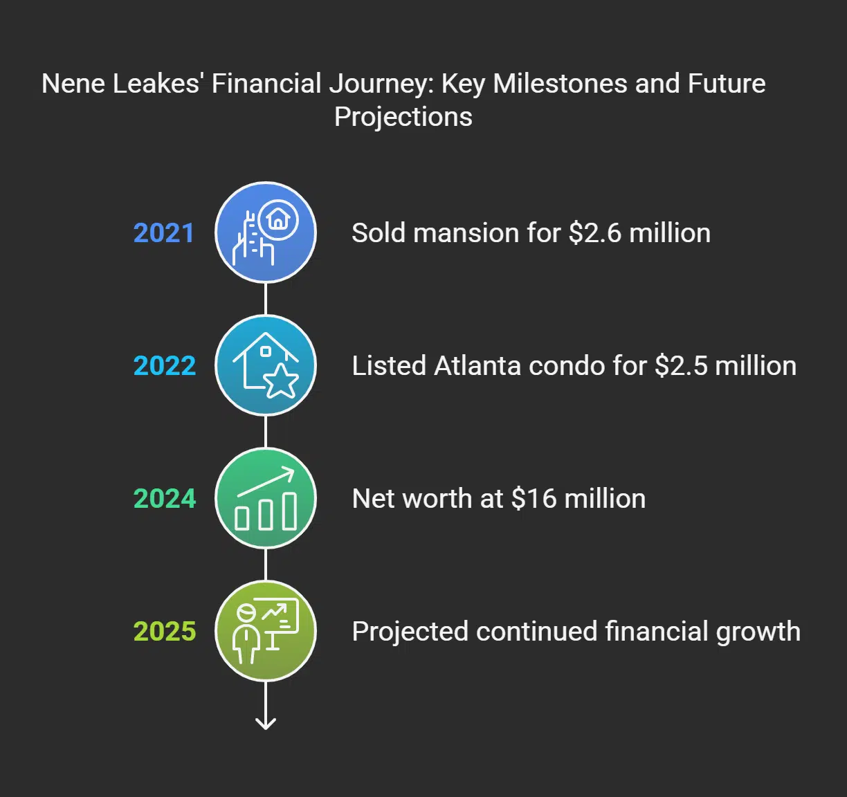 Nene Leakes Financial Growth Trends and Projections for 2025