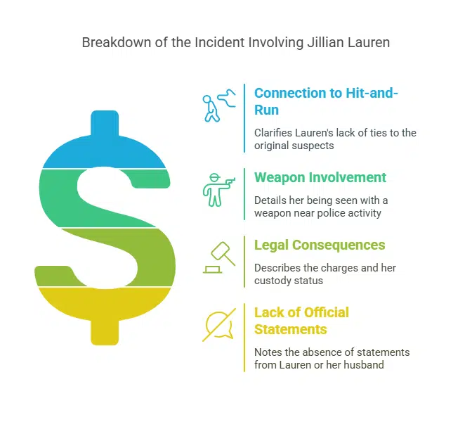 No Link to Hit-and-Run Case