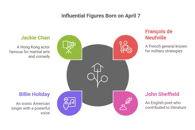 Notable figures in history and their contributions