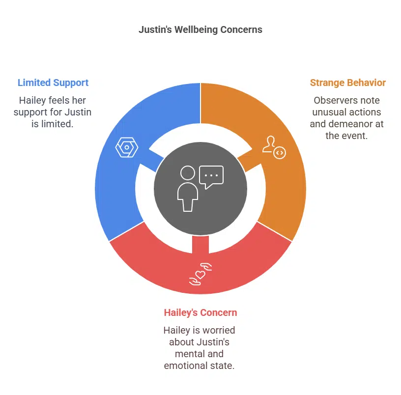Ongoing Speculation About Justin’s Health and Behavior