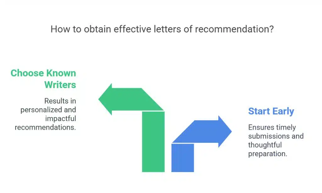 Overlooking the Importance of Letters of Recommendation