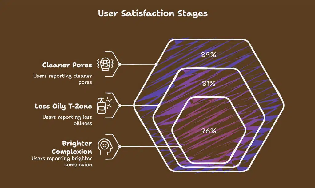 Patyka Detox Charcoal Mask