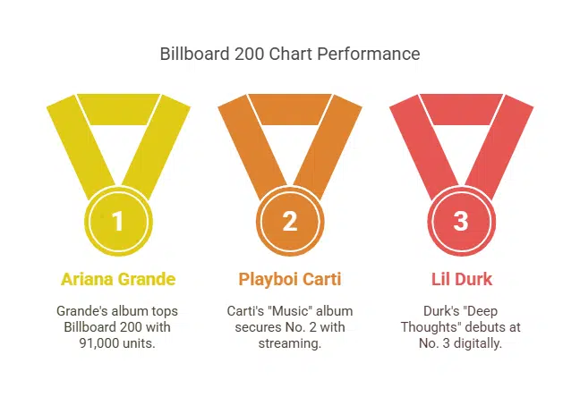 Playboi Carti and Lil Durk Follow Closely