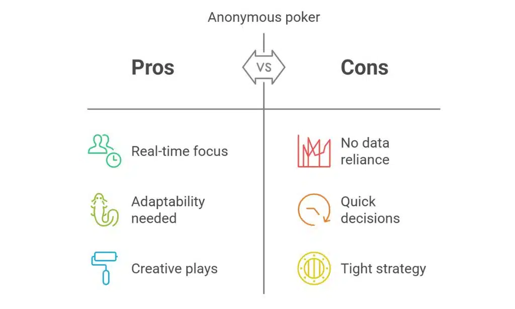 Playing Better Without a Name