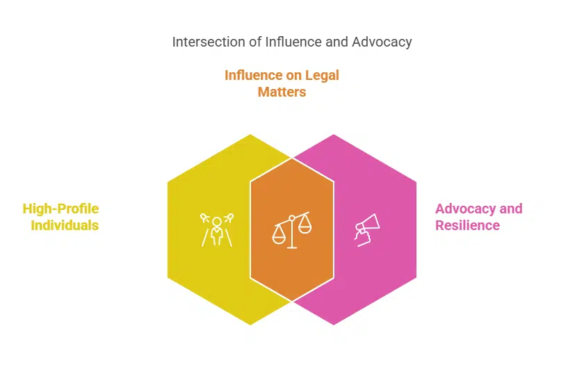 Potential Witnesses and Public Reactions