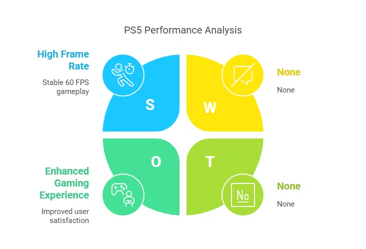Powerful Performance on PS5 60 FPS, SSD Boost, and Ray Tracing