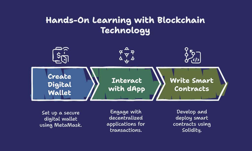 Practical Ways to Teach Through Hands-On Learning