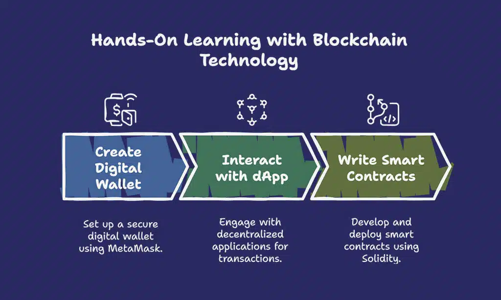 Practical Ways to Teach Through Hands-On Learning