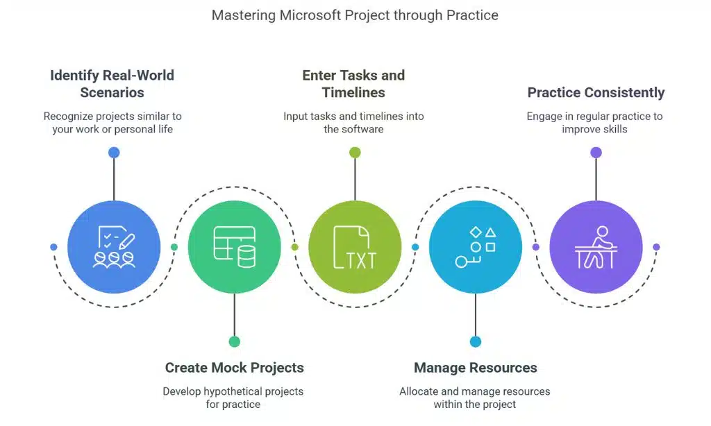 Practice With Real-World Examples