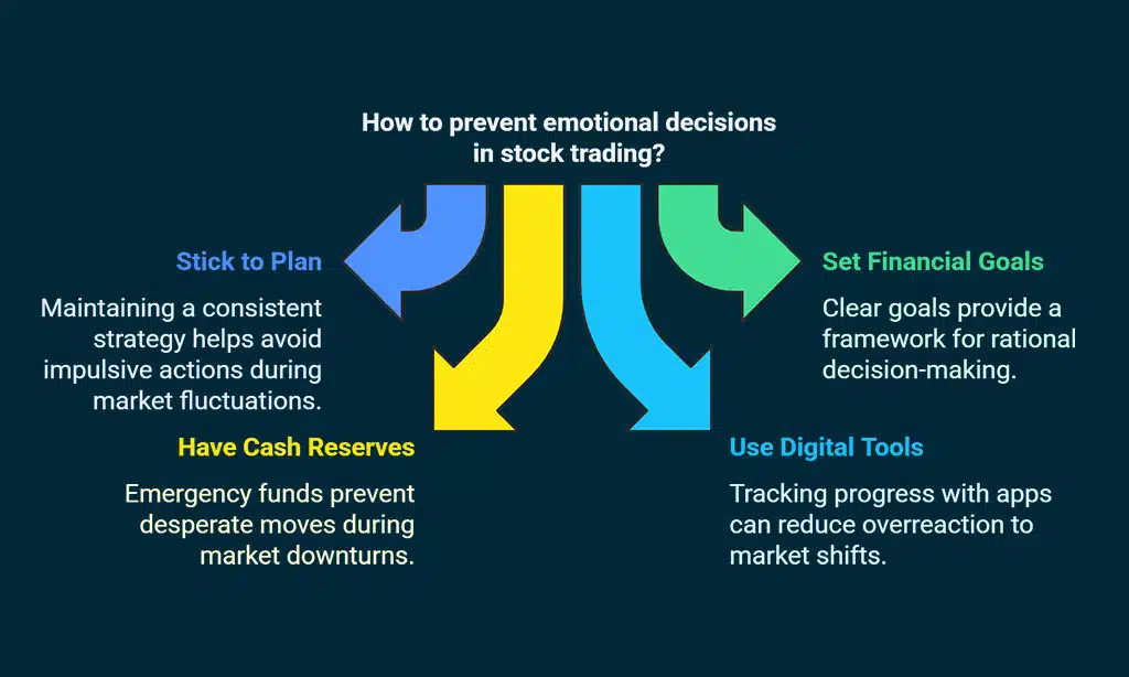 Prevent Emotional Decisions in Stock Trading