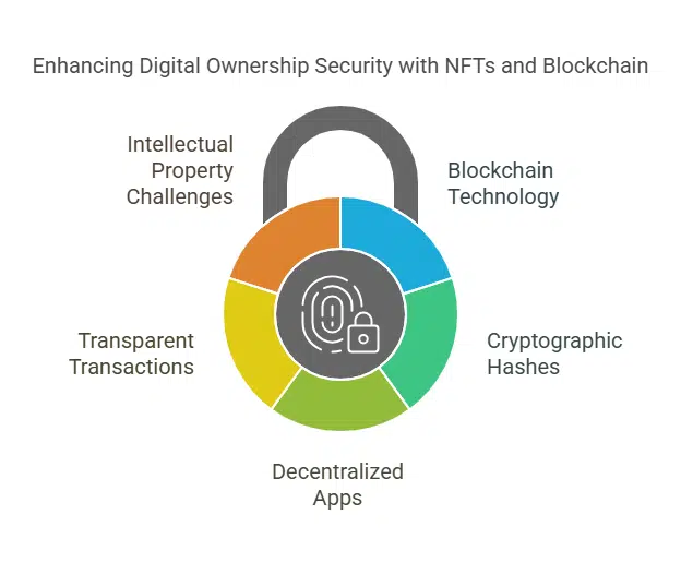 Preventing Unauthorized Distribution