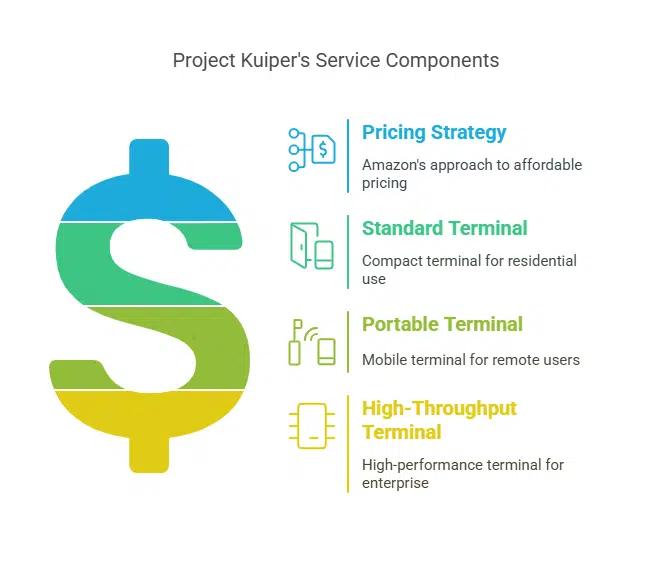 Pricing, Availability, and Amazon’s Promise
