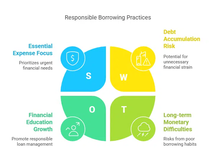 Prioritizing Essential Expenses