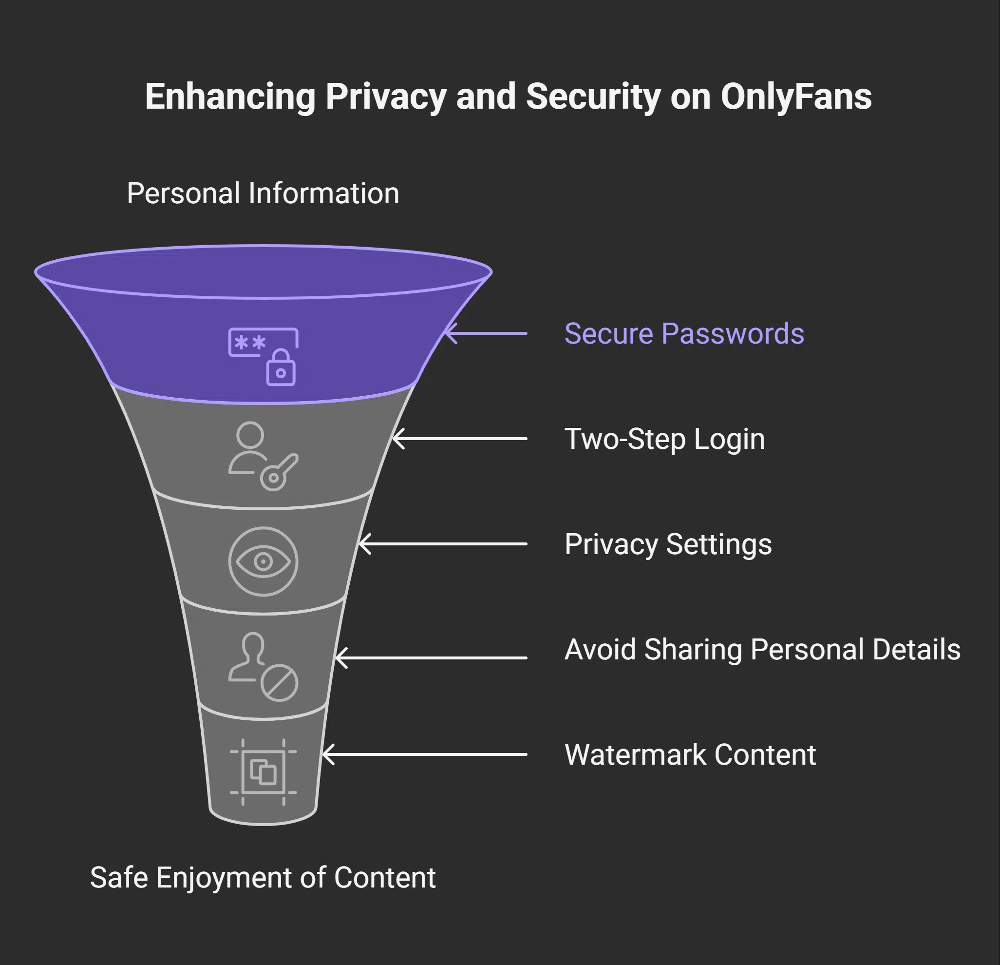 Privacy and Security Tips for OnlyFans Users
