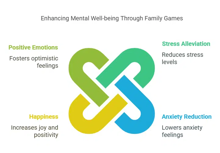 Promotes Mental Well-being