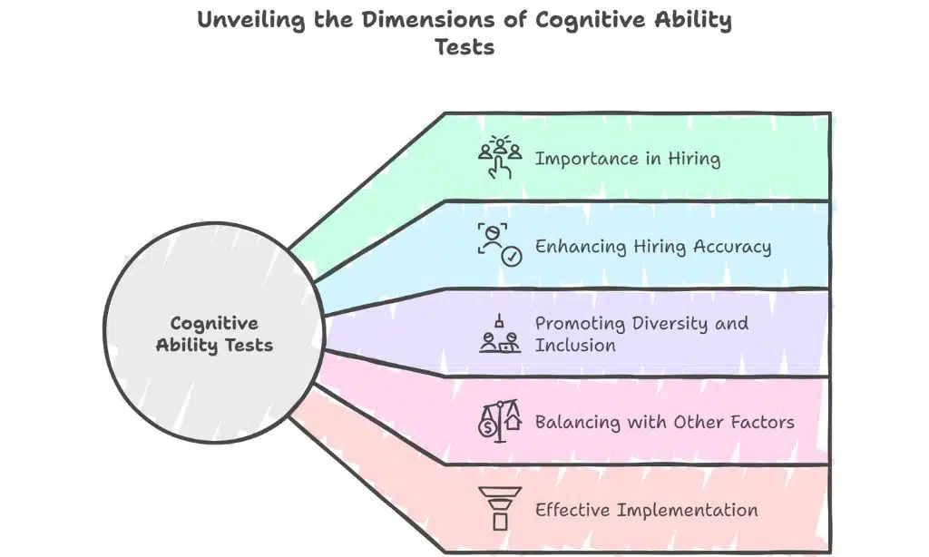 Promoting Diversity and Inclusion