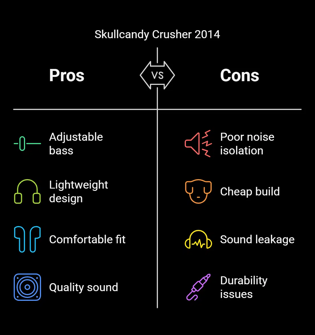 Pros and Cons of Skullcandy Crusher 2014