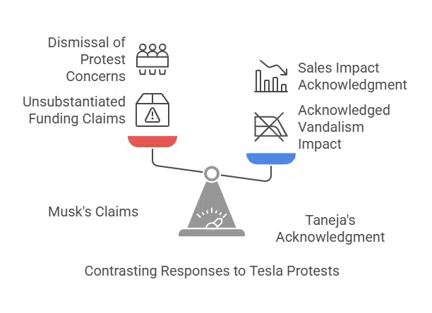 Public Protests and Brand Damage