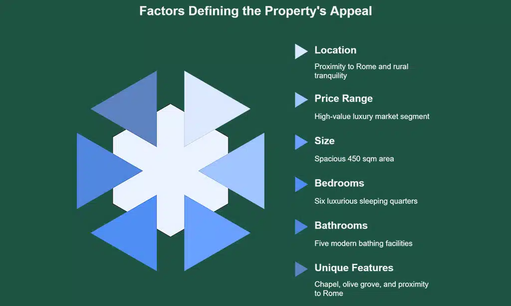 Roman Countryside Manor