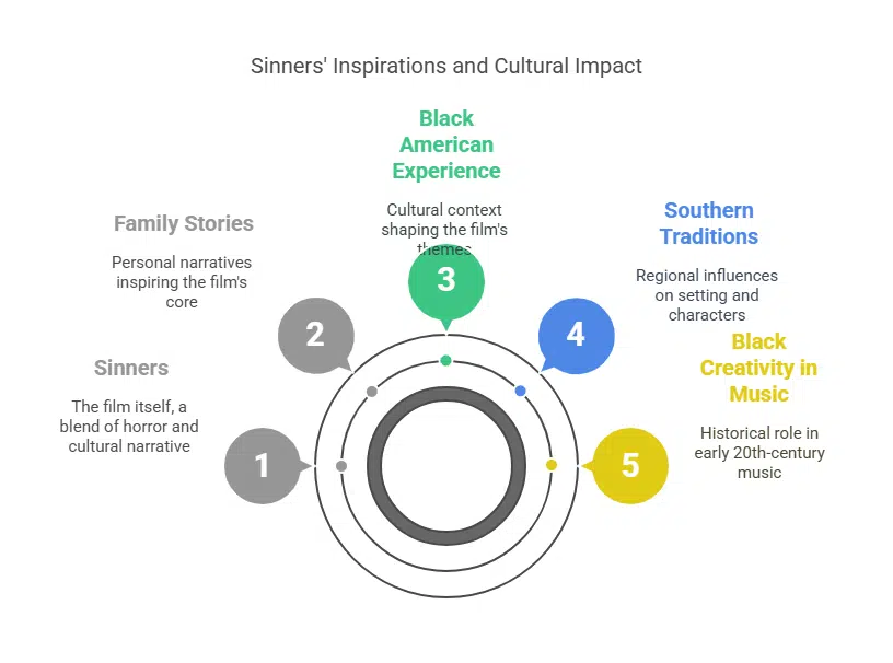 Rooted in Family and Ancestry