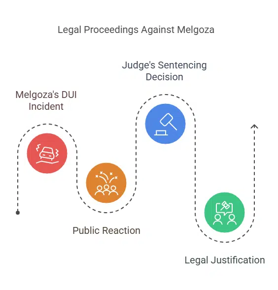 Sentencing and court proceedings