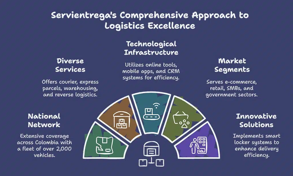 Servientrega (Colombia)
