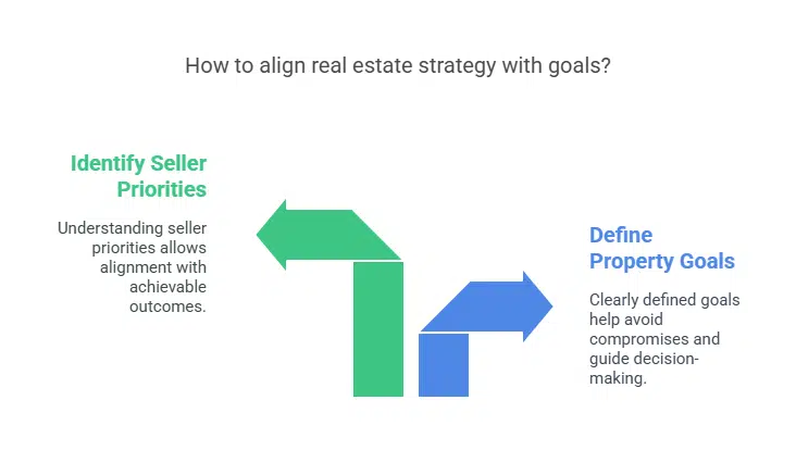 Setting Goals and Priorities in Real Estate Deals