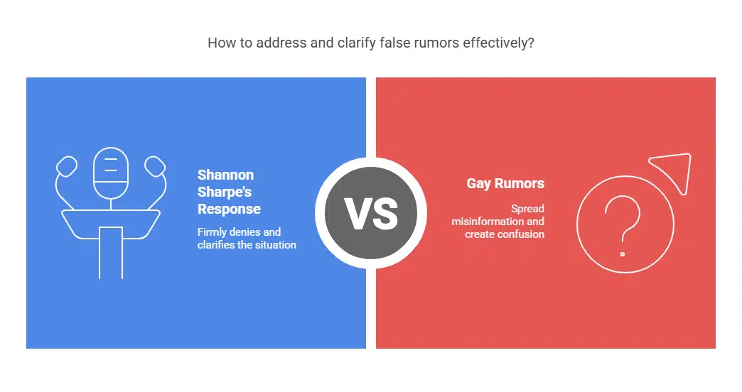 Shannon Sharpe's Response to the Rumors