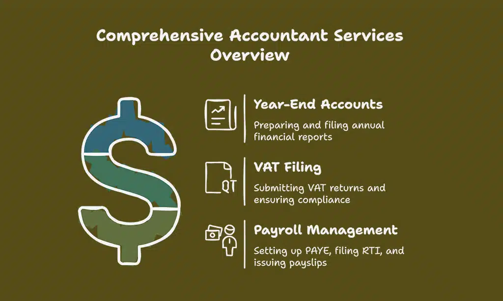 Small Business Accountants