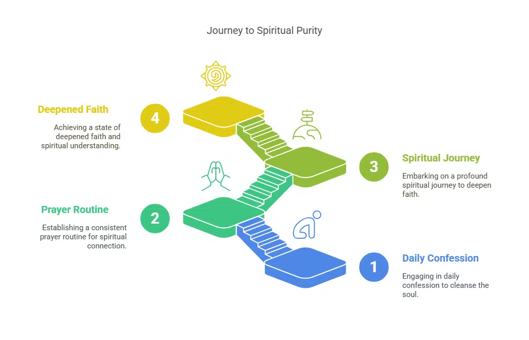 Spiritual Commitment