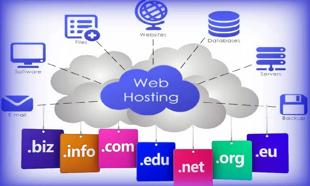 Choose a Domain Name and Hosting