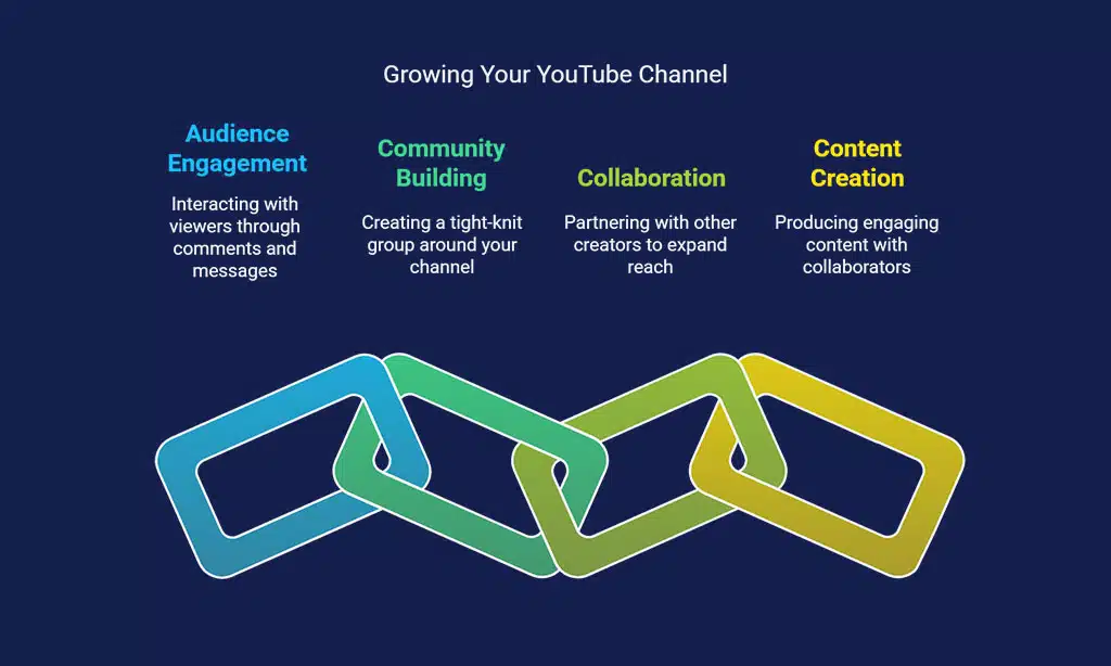 Engage with Your Audience