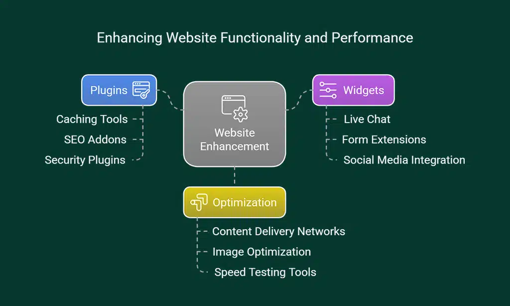 Enhance Functionality with Plugins and Widgets
