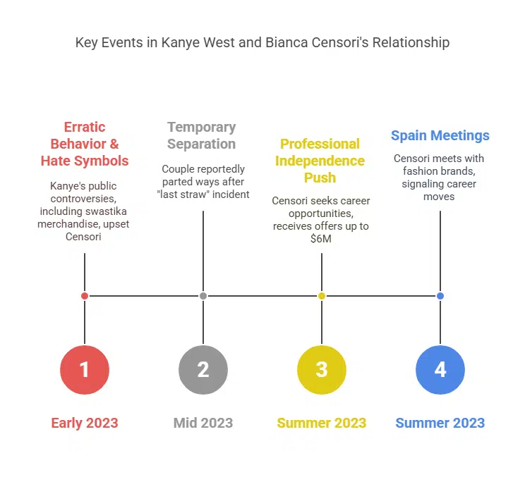 Tensions Behind the Scenes