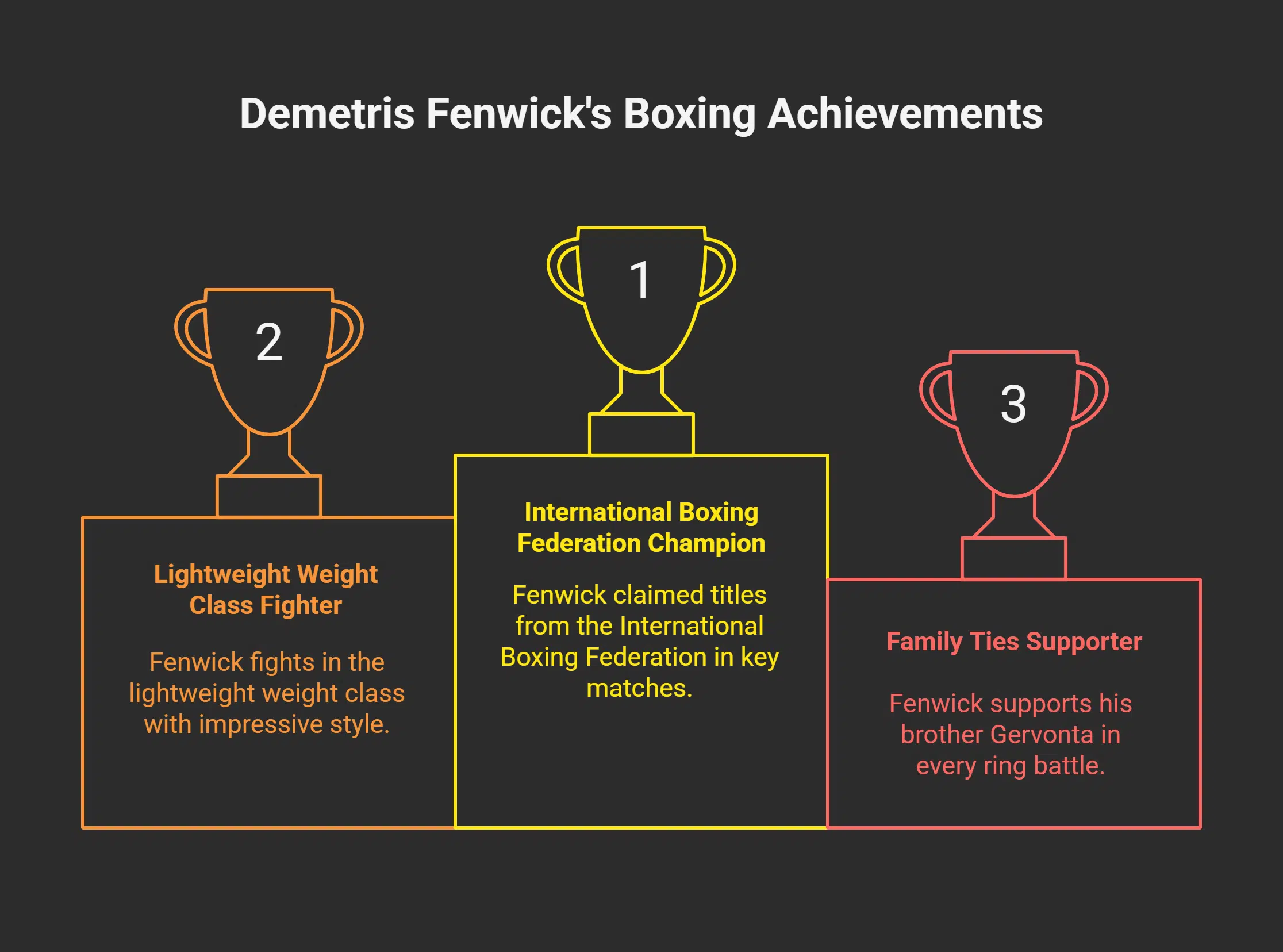 The Boxing Career of Demetris Fenwick