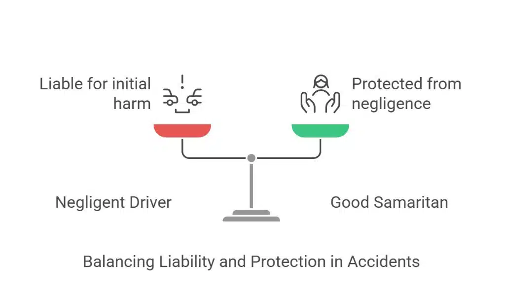 The Intersection With Underlying Negligence