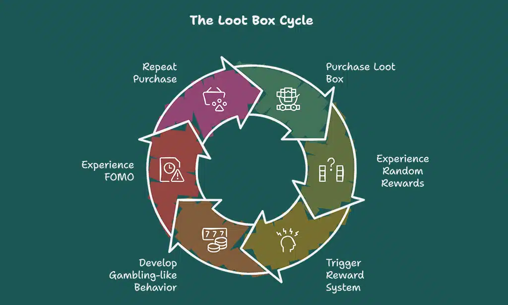 The Psychology Behind Loot Boxes