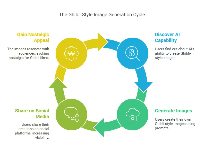 The Studio Ghibli Effect