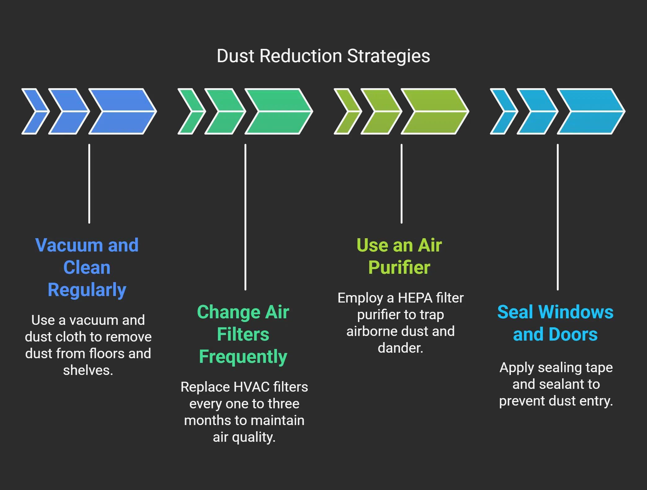 Tips to Reduce Dust Accumulation