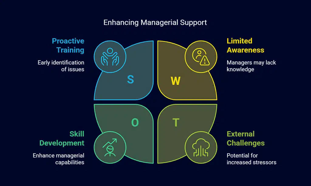 Train Managers to Support Mental Health in the Workplace