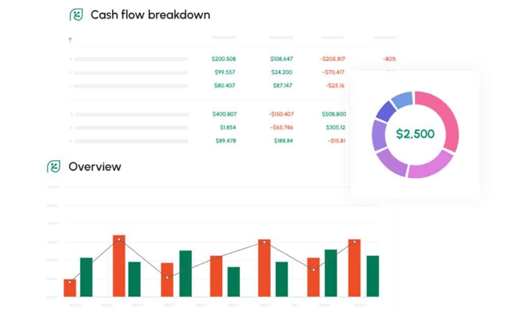 Understanding the Cash Flow–Debt Relationship