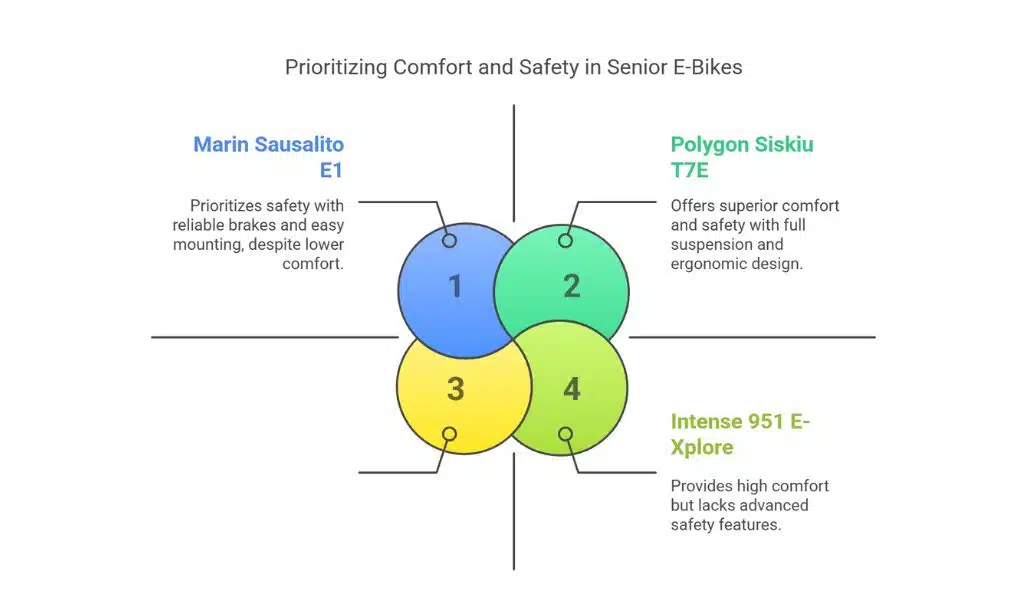 Understanding the Importance of Comfort and Safety for Seniors