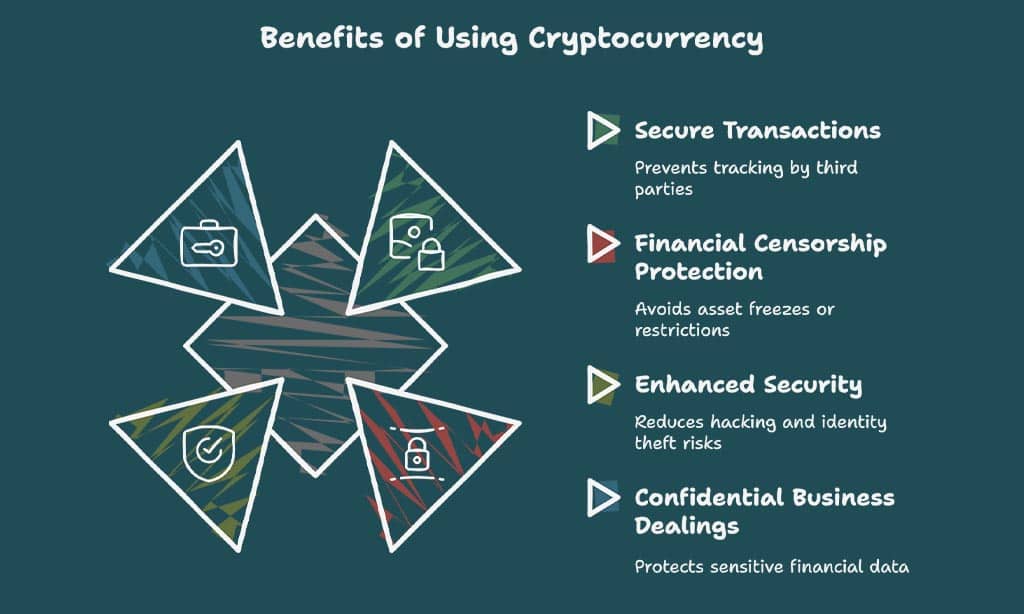 Use Cases of Privacy Coins