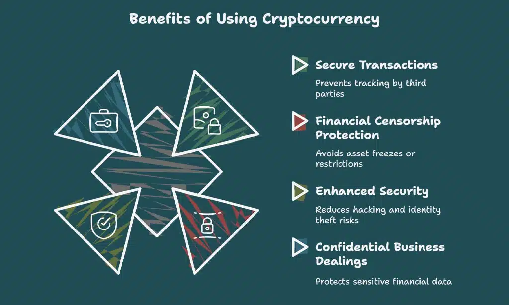 Use Cases of Privacy Coins