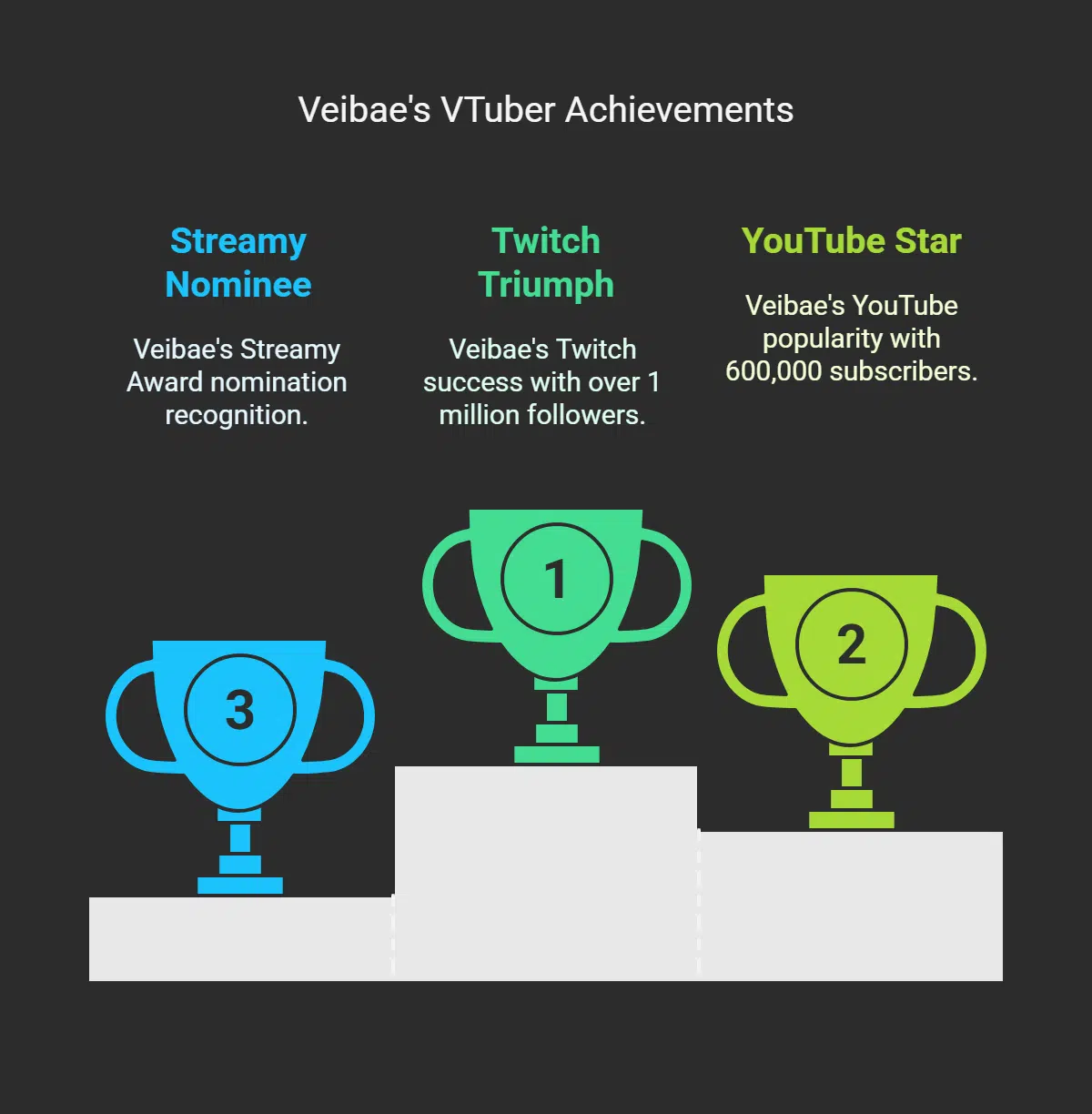 Veibae’s Impact on the VTuber Community