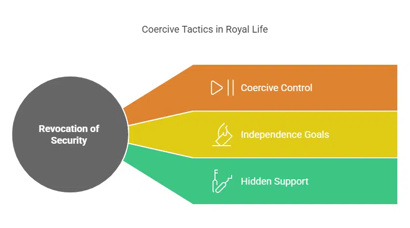 Was the Security Removal a Coercive Tactic