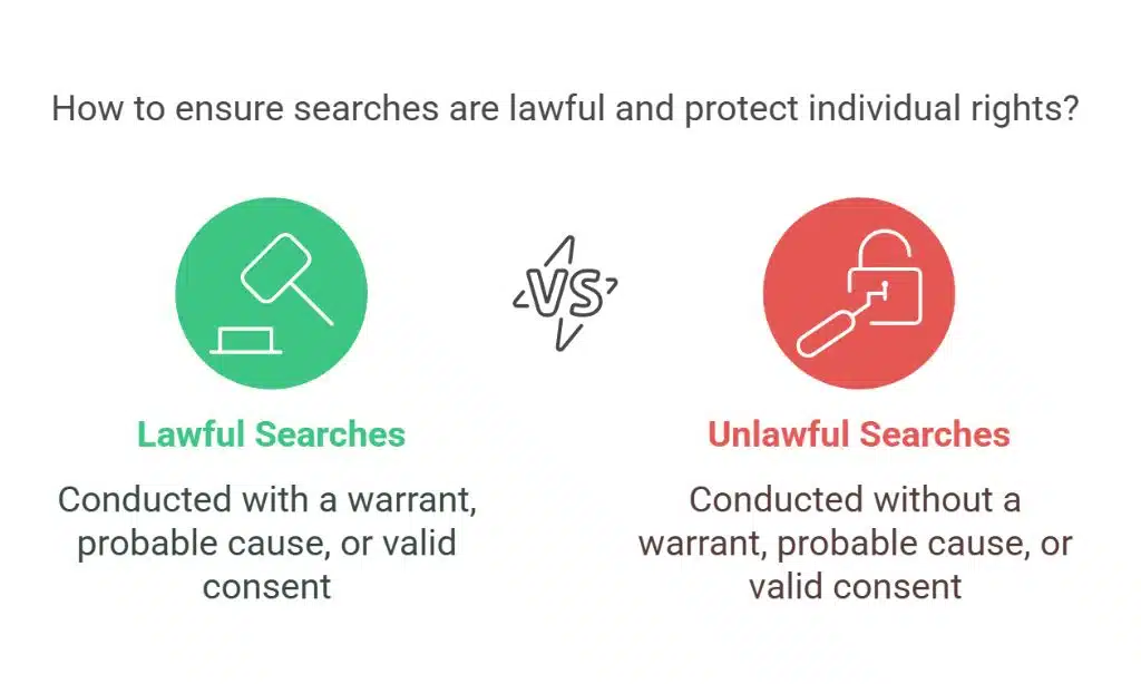 What Constitutes An Unlawful Search