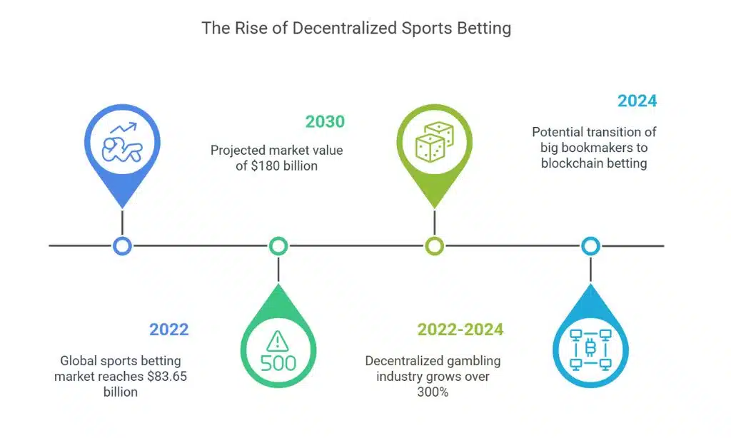 What Do The Numbers Say